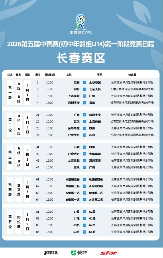 开云体育-第五届中国青少年足球联赛女子初中U14组共有48支球队参与比赛